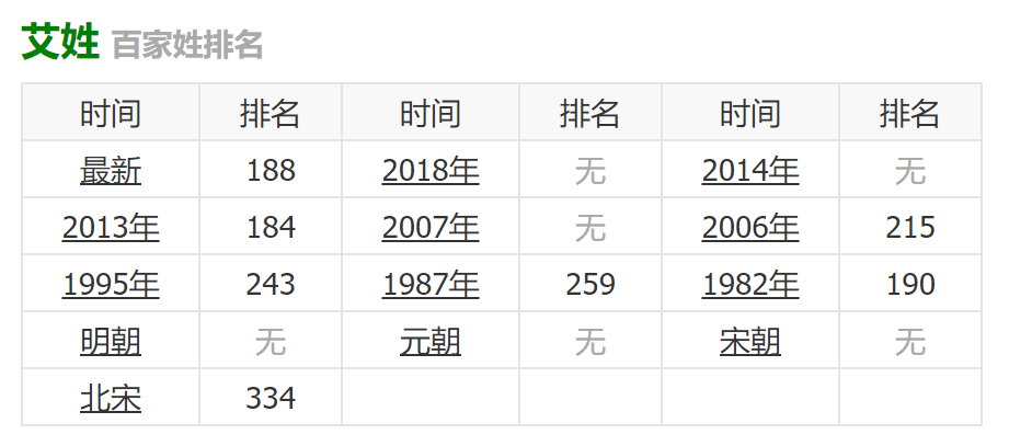 艾姓最出名的人_艾姓名人堂_艾姓历史名人