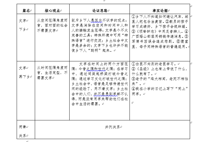 借助文字的社会在乡土社会中的概念_给乡土社会这一概念下定义_社会借助乡土概念文字中的什么