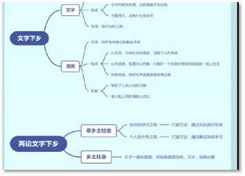 借助文字的社会在乡土社会中的概念_社会借助乡土概念文字中的什么_给乡土社会这一概念下定义