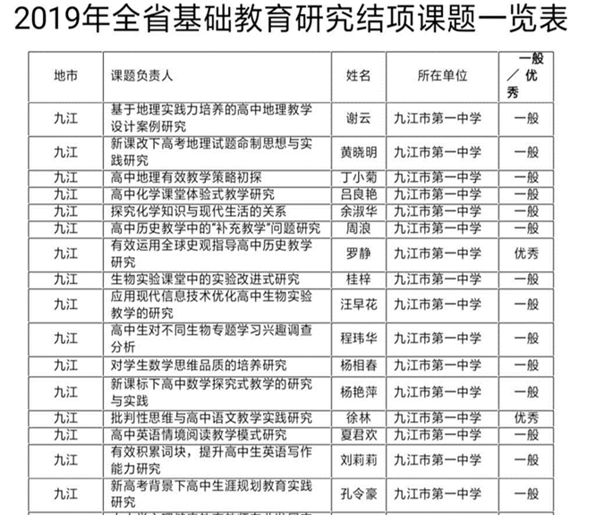 课题高中历史研究个人总结范文_高中历史个人课题研究_高中历史研究性课题研究报告