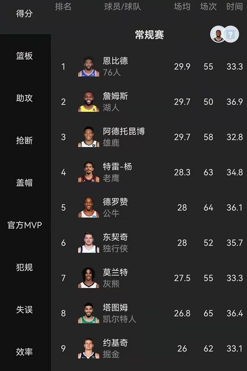 nba历史总得分榜