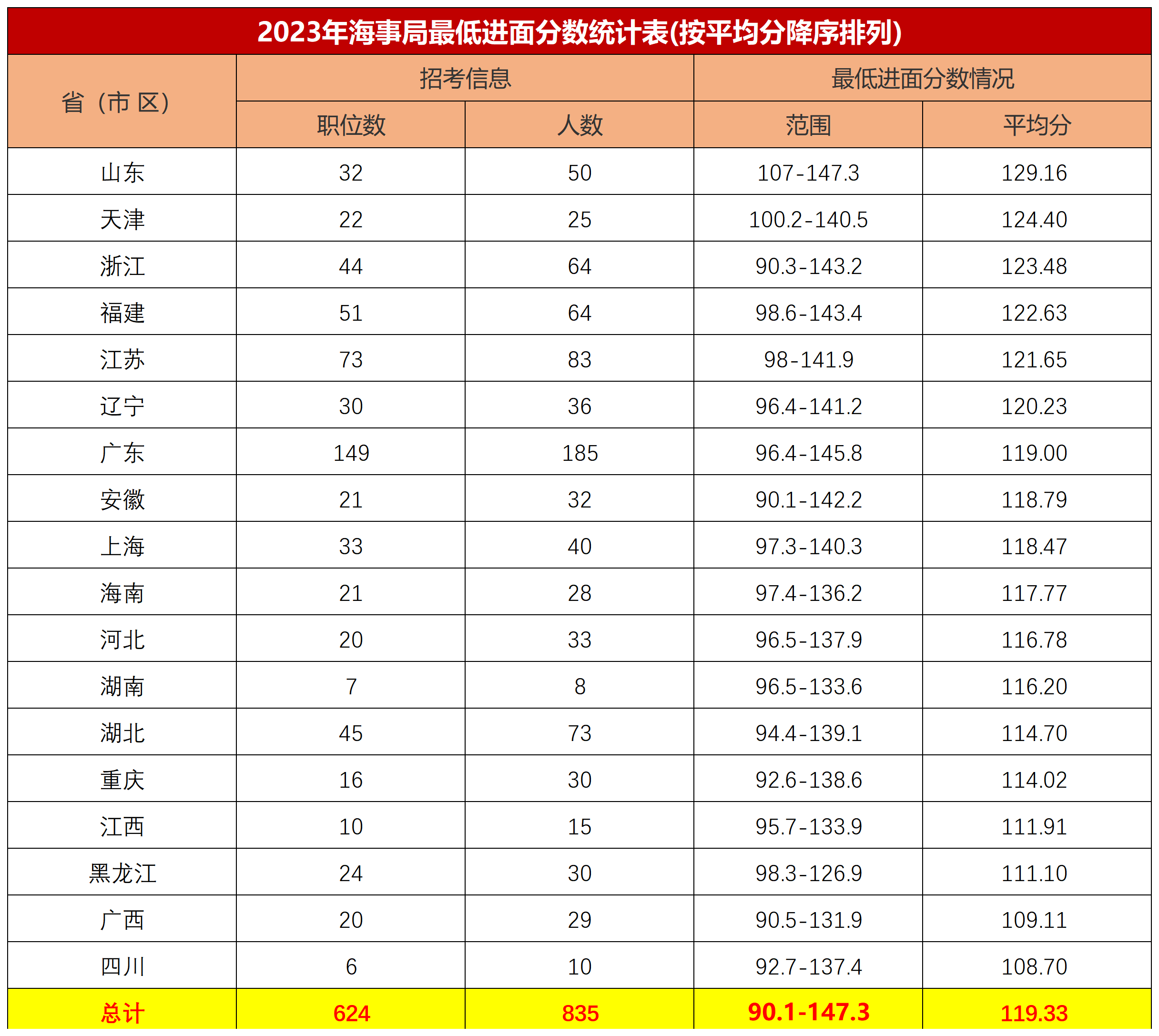 应往届生有岗!2024年国考职位搜索_国考入口官网