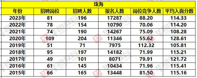 应往届生有岗!2024年国考职位搜索_国考入口官网