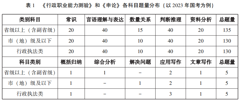 应往届生有岗!2024年国考职位搜索_国考入口官网