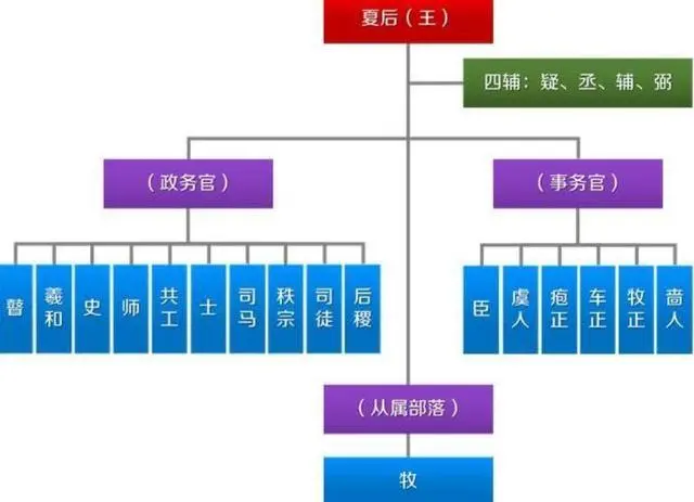 史官的官职名称_史官是什么意思_史官