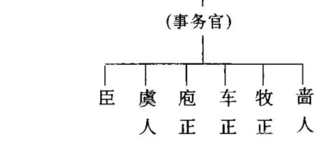 史官_史官是什么意思_史官的官职名称