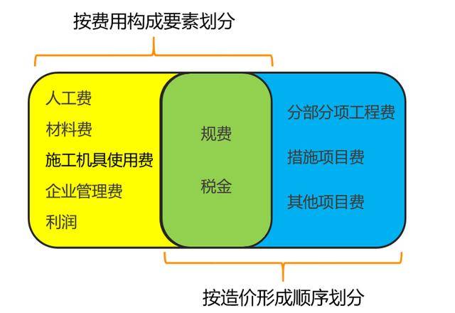 反映的是社会平均水平的定额是( )_定额反应了社会平均水平_预算定额社会平均水平