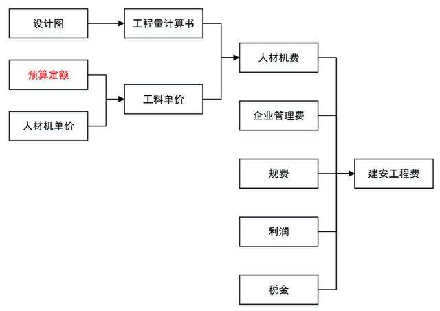 定额反应了社会平均水平_预算定额社会平均水平_反映的是社会平均水平的定额是( )