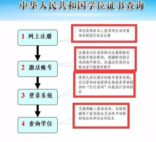 中国学位网_学位网网站_学位网中国学位认证