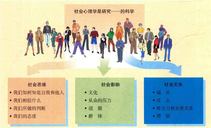 社会心理学的概念