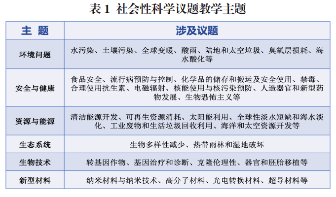 社会领域和科学领域_科学领域社会领域健康领域感受_社会科学领域