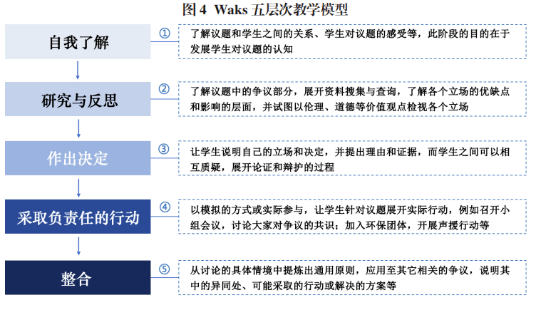 科学领域社会领域健康领域感受_社会科学领域_社会领域和科学领域