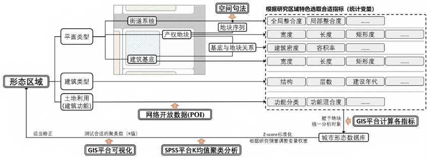 历史街区概念_历史街区研究_历史街区论文