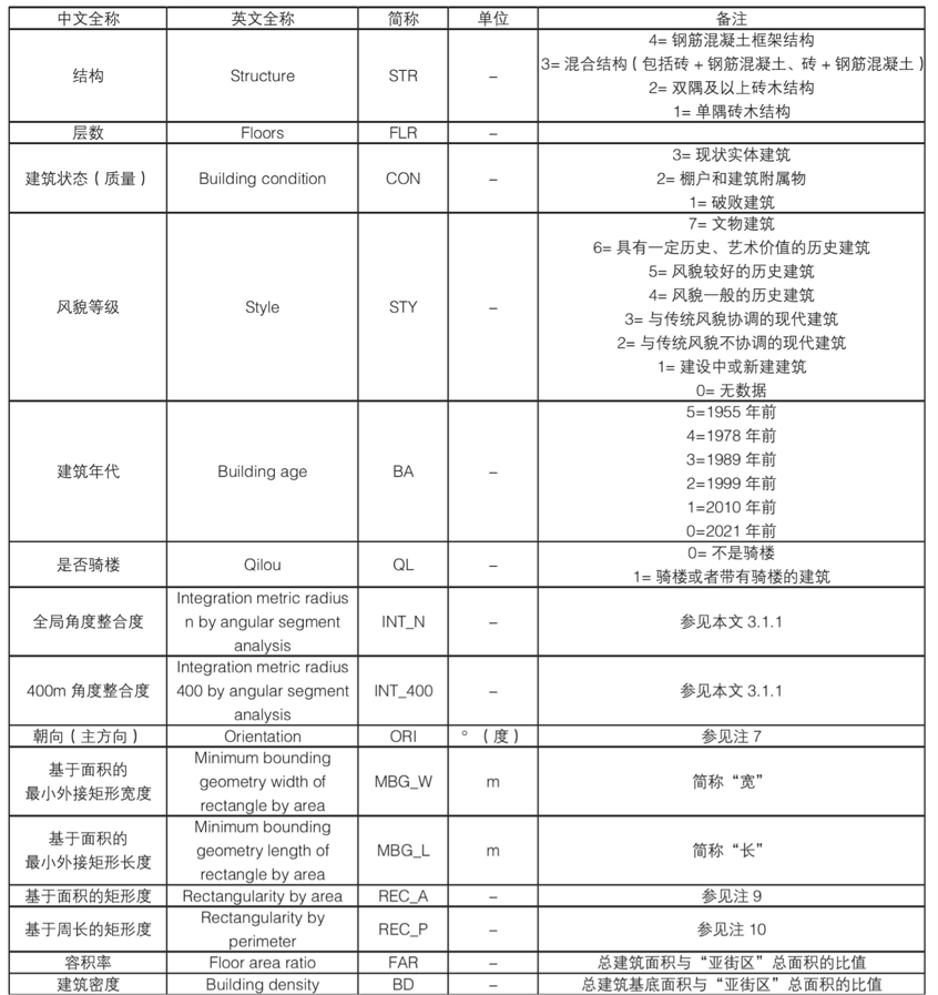 历史街区概念_历史街区研究_历史街区论文