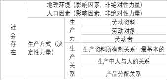 社会进步的原动力_社会进步的根本动力_社会进步的动力和源泉是什么