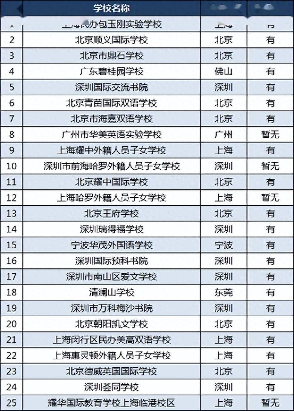 中国学校_剑桥文理与剑桥艺术学校中国_ntu哪个学校中国