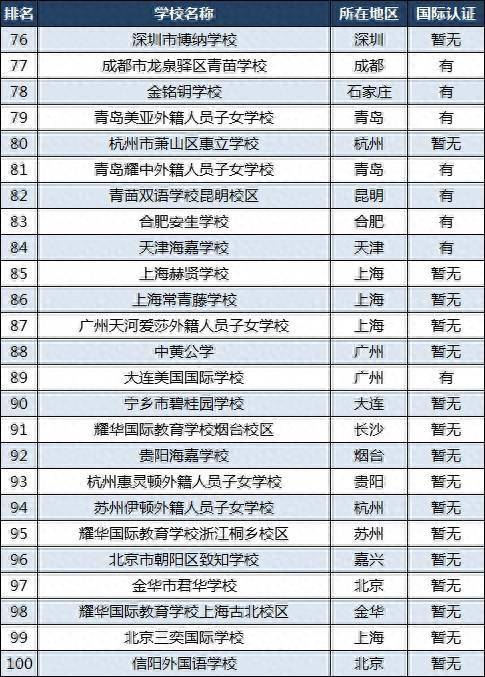 ntu哪个学校中国_剑桥文理与剑桥艺术学校中国_中国学校