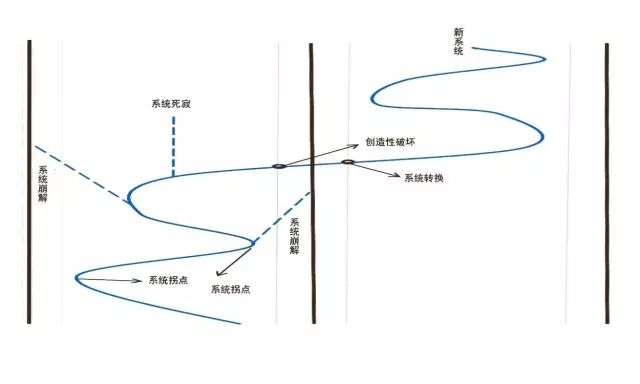 现在社会复杂_复杂社会现在怎么样了_如今社会复杂