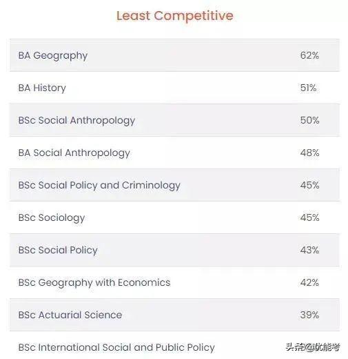 文史哲学包括哪些专业_哲学文史专业包括哪些_哲学文学历史学大类包含什么