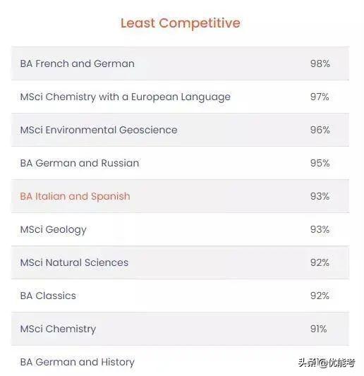 哲学文史专业包括哪些_文史哲学包括哪些专业_哲学文学历史学大类包含什么