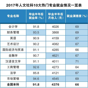 热门文史类专业大学排名_2021文史类热门专业_文史类热门专业