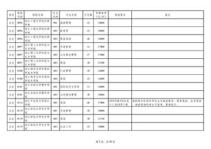 2023年浙江省专升本分数线(图2)