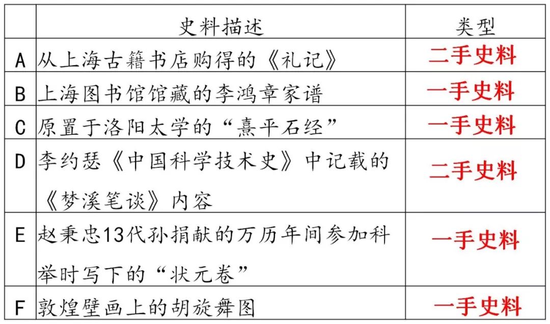 研究历史的途径有哪些?_历史途径是什么意思_历史研究路径