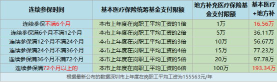 社会保险年限_社会保险的年限_社会保险实际缴费年限