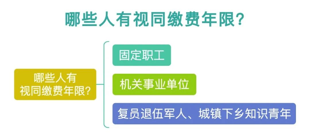 社会保险的年限_社会保险实际缴费年限_社会保险年限