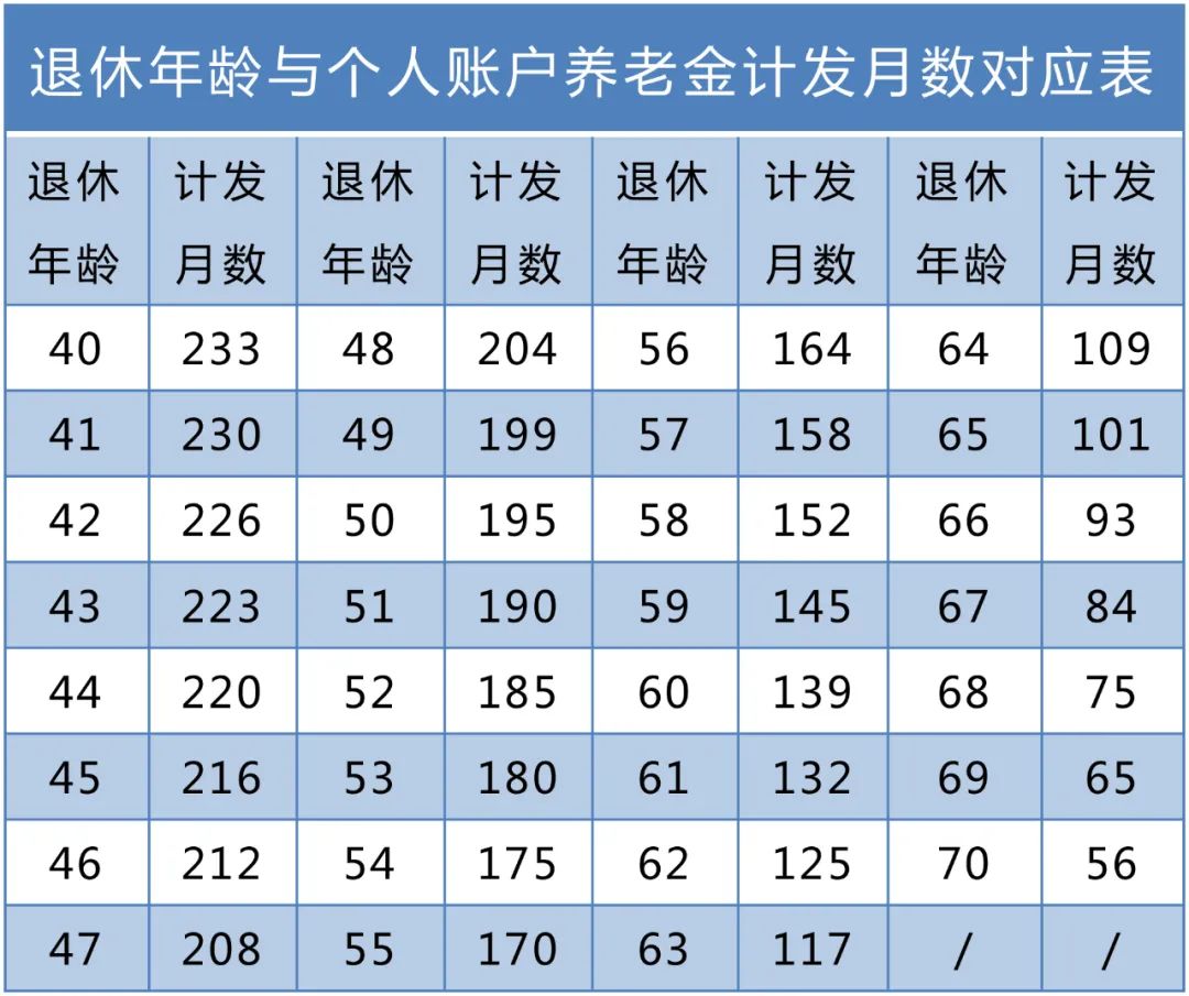 缴纳保险年限_社会保险年限_社会保险的年限