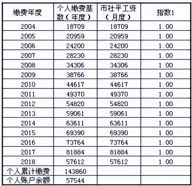 缴纳保险年限_社会保险年限_社会保险的年限