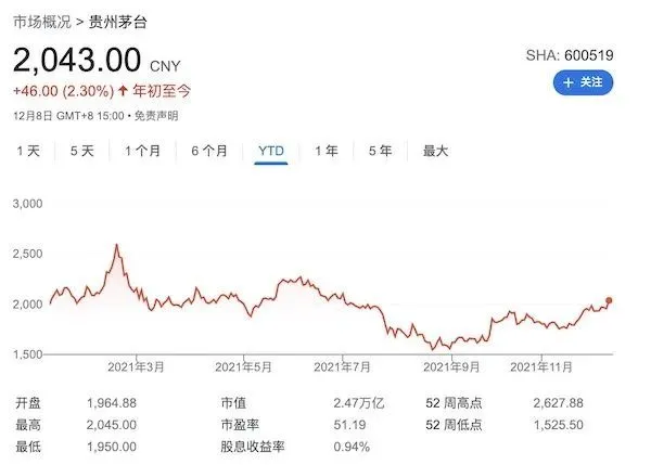 贵州茅台股价历史最低_贵州茅台股价创历史新高_贵州茅台历史最低股价