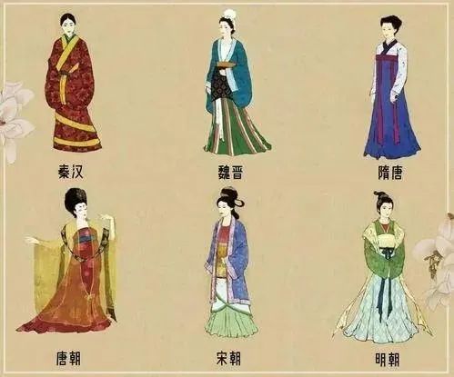 汉服历史发展_汉服历史_汉服历史发展史