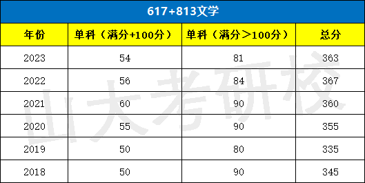 考研文史类_考研文史哲_文史哲考研考什么