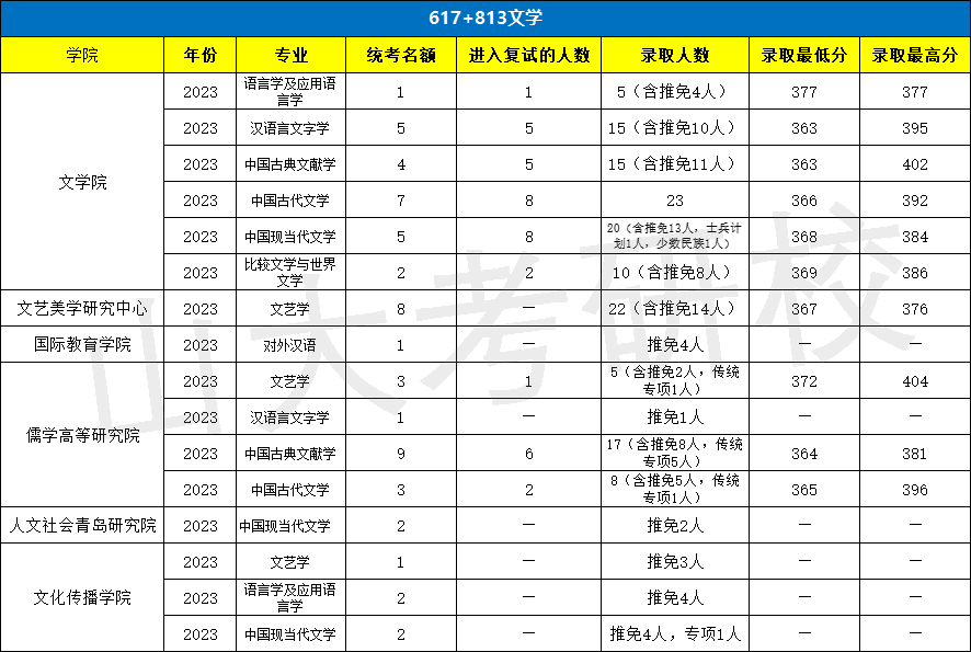 考研文史哲_考研文史类_文史哲考研考什么