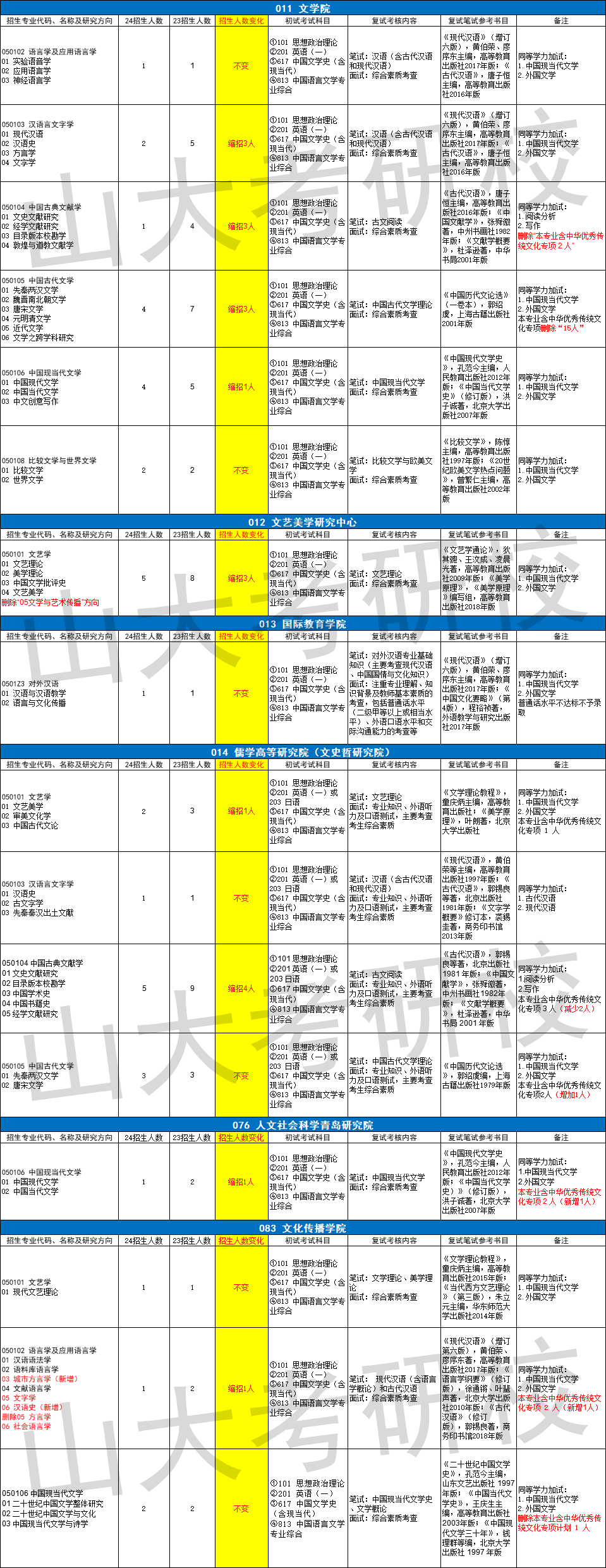 考研文史哲_文史哲考研考什么_考研文史类