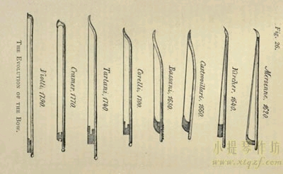 提琴的历史_小提琴的历史_提琴的故事