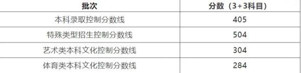 2023年高考分数线汇总 来看看你那里是多少