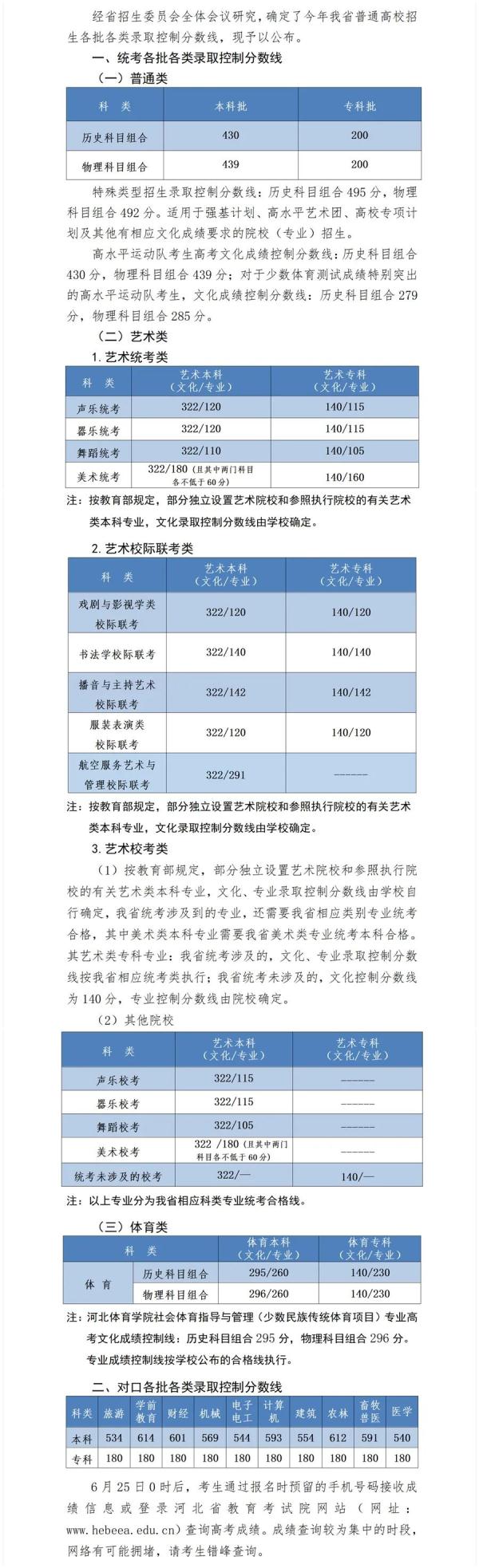 2023年高考分数线汇总 来看看你那里是多少