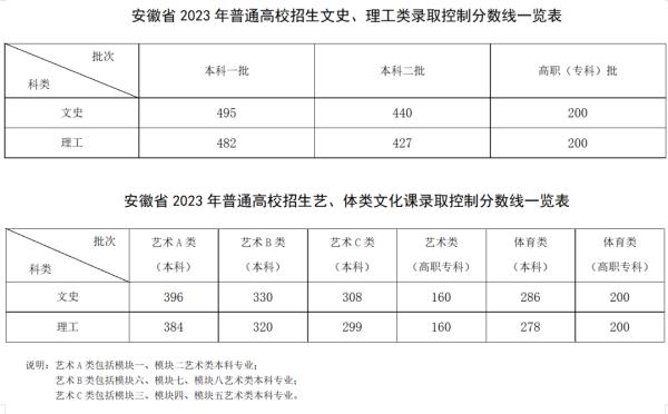 2023年高考分数线汇总 来看看你那里是多少