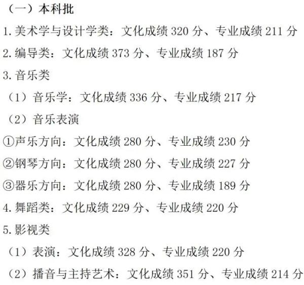 2023年高考分数线汇总 来看看你那里是多少