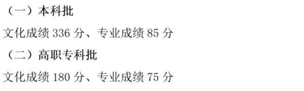 2023年高考分数线汇总 来看看你那里是多少