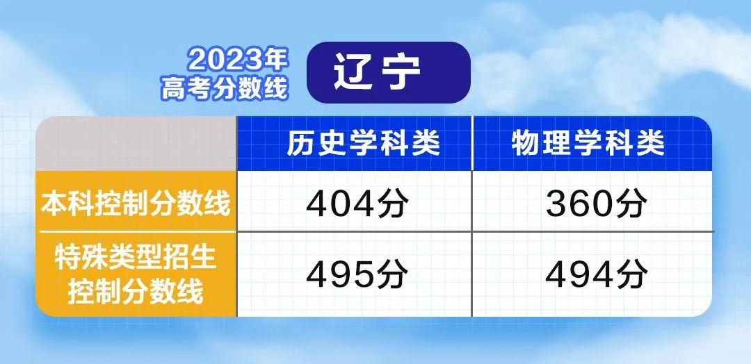 文史类理工类_理工类文史类_理工类文史类啥意思