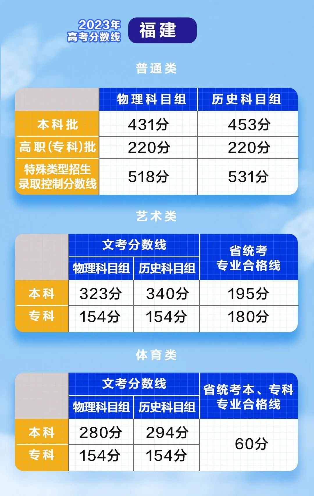 理工类文史类_理工类文史类啥意思_文史类理工类