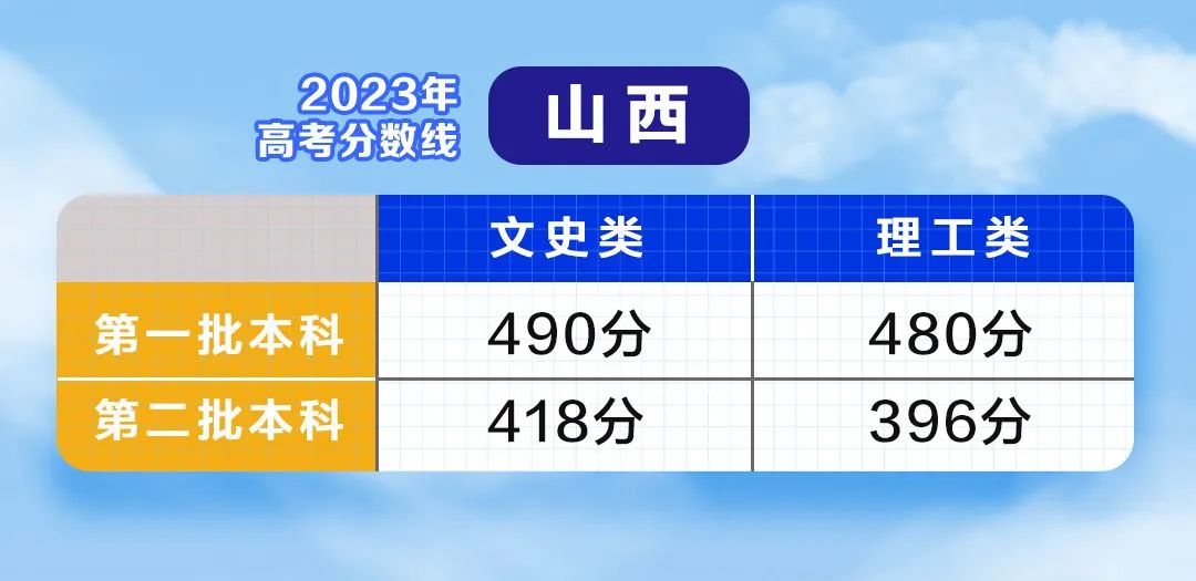 理工类文史类_理工类文史类啥意思_文史类理工类