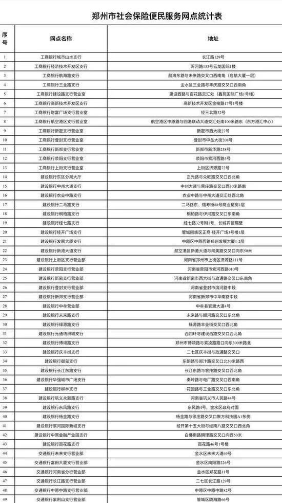 郑州保险社会招聘公告_郑州社会保险业务官方网站_郑州社会保险