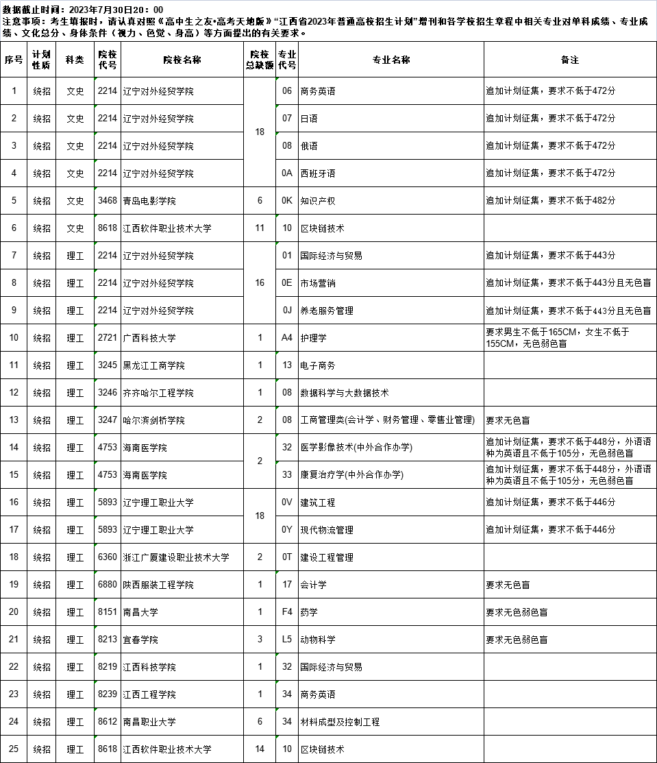 理工科文史类_文史理工类_理工类文史类还有什么类