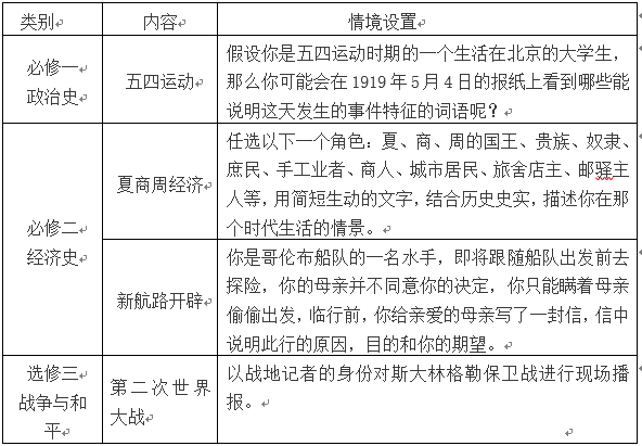 高中历史年代表和事件和内容_高中历史常考人物_高中历史人物年表