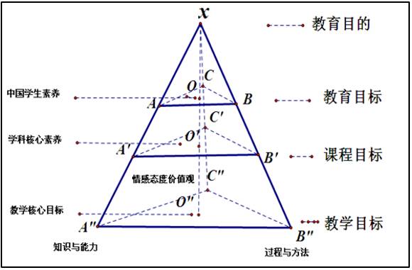 高中历史人物年表_高中历史年代表和事件和内容_高中历史常考人物