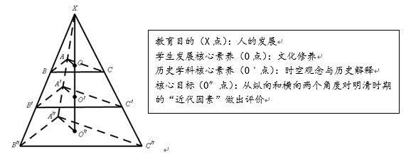 高中历史人物年表_高中历史年代表和事件和内容_高中历史常考人物